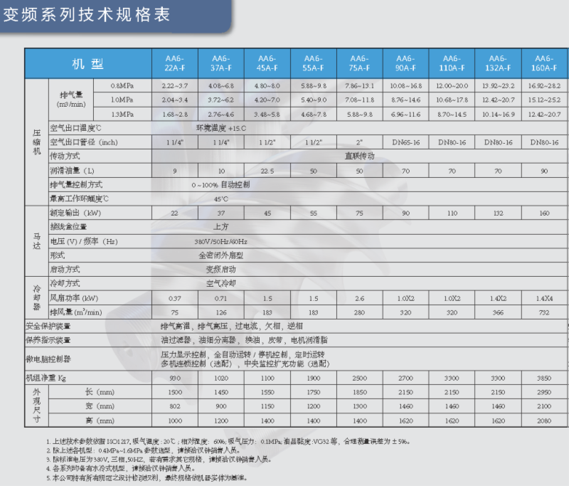 直联变频AA6.png 直联变频AA6.png
