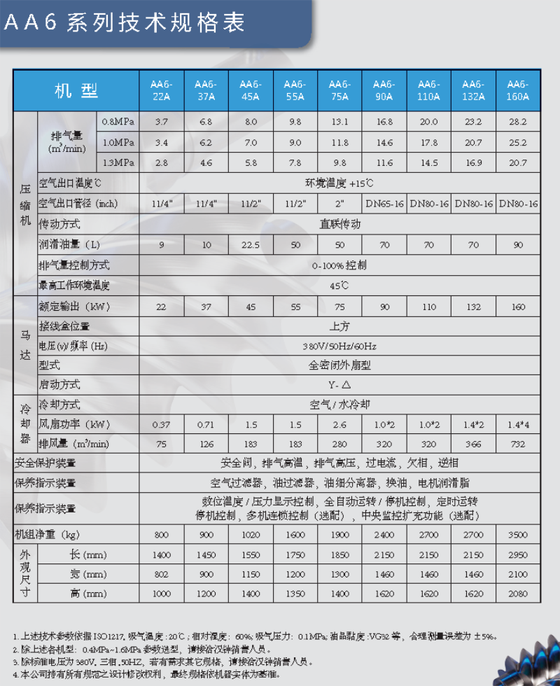 汉钟AE6-AA6-F-2015.7.9_页面_080_看图王.png 汉钟AE6-AA6-F-2015.7.9_页面_080_看图王.png