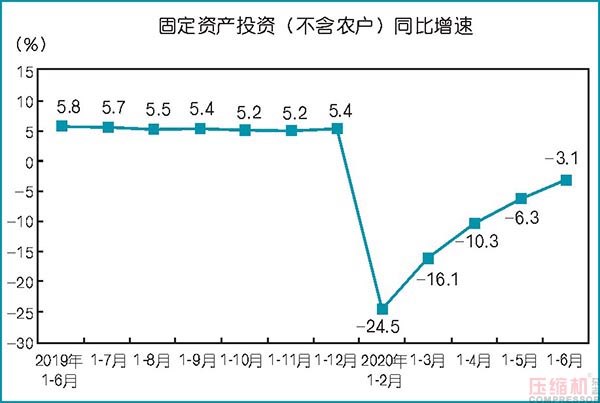 2020上半年压缩机应用领域数据报告及行业趋势研判
